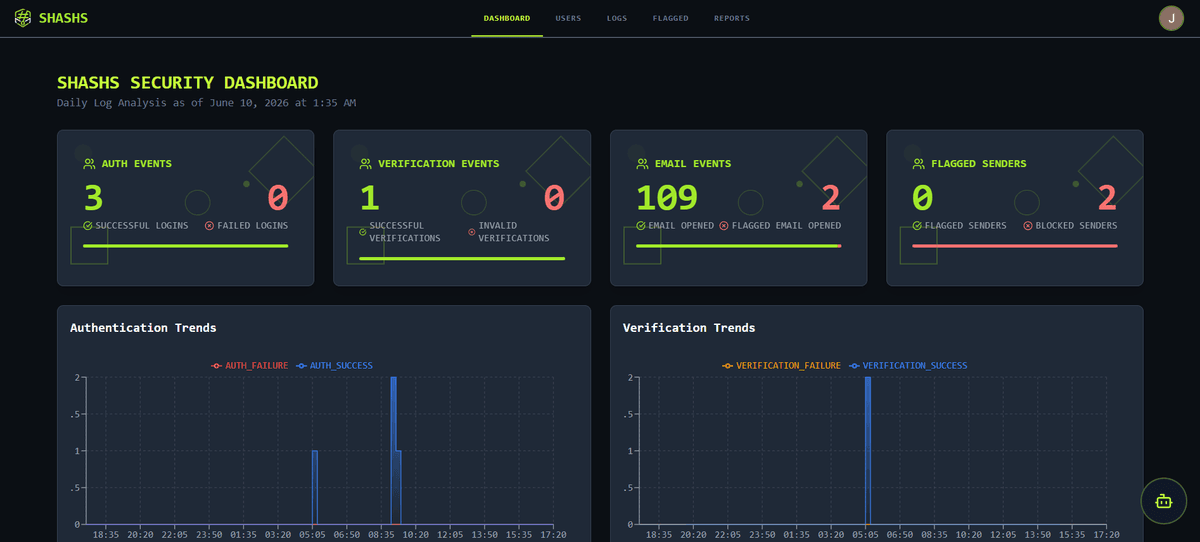 SHASHS Dashboard